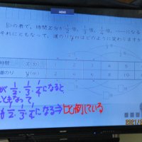 ２月２４日（水）　電子黒板を使用しての授業